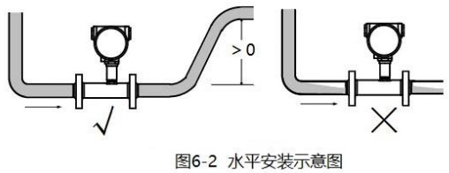 香蕉网在线观看水平安装示意图