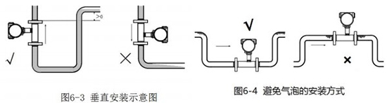 香蕉网在线观看垂直安装示意图