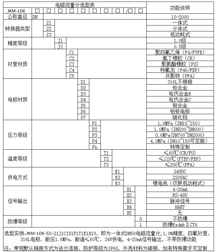 大口径液体流量计规格选型表