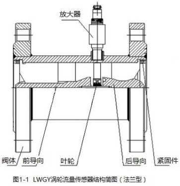 测量香蕉网在线观看法兰型结构图