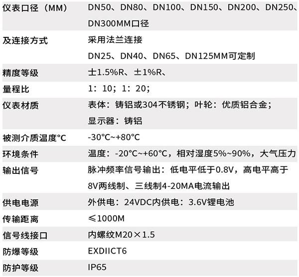 智能香蕉视频APP色技术参数对照表