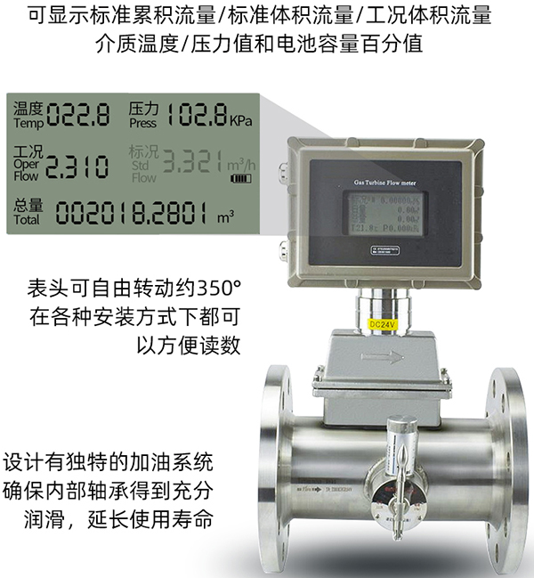 管道天然气流量计液晶显示图