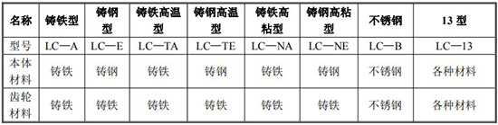 重油流量计材质对照表