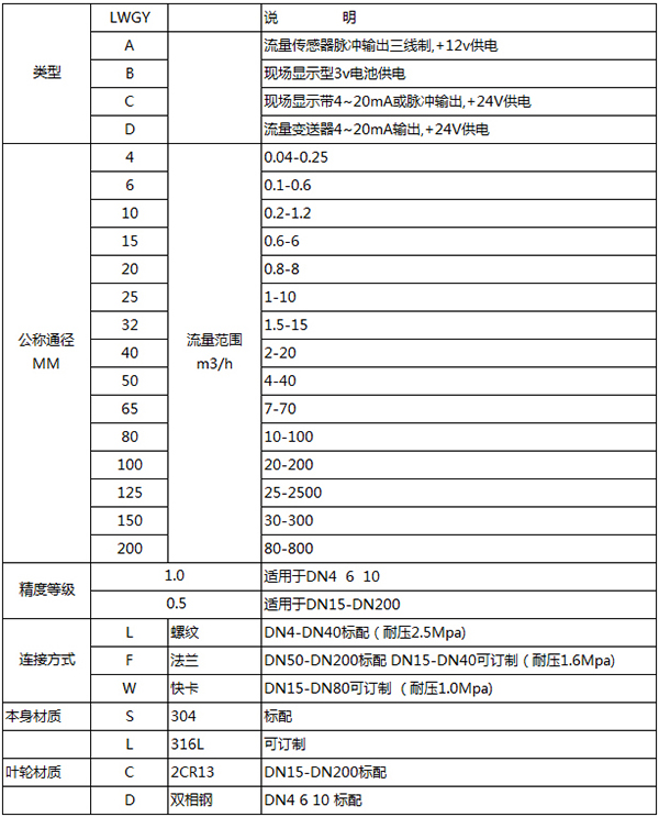 润滑油流量计规格选型表