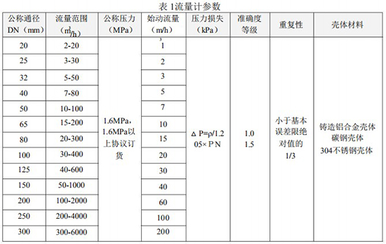 香蕉视频APP色口径流量范围对照表