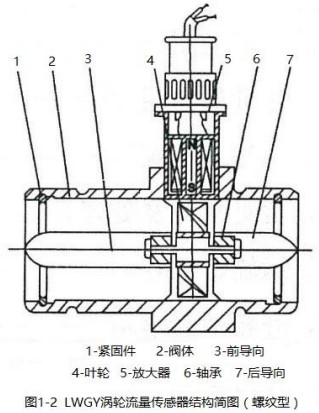 香蕉网在线观看螺纹型结构图