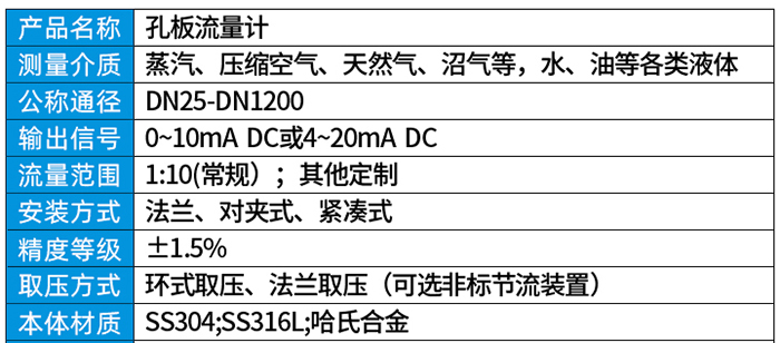 锥形孔板流量计技术参数对照表