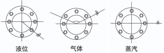 高压孔板流量计安装角度图