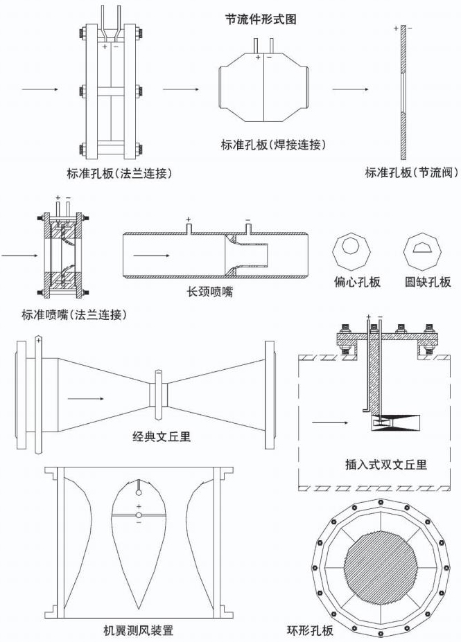 高温孔板流量计节流件形式图