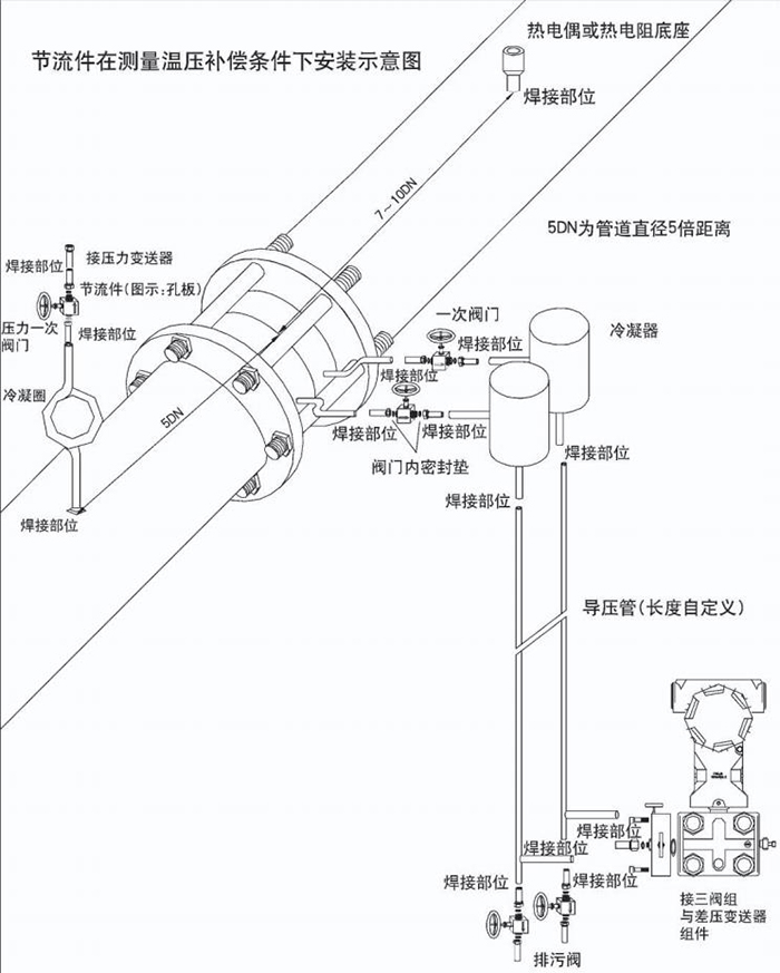 蒸汽孔板流量计温压补偿安装示意图