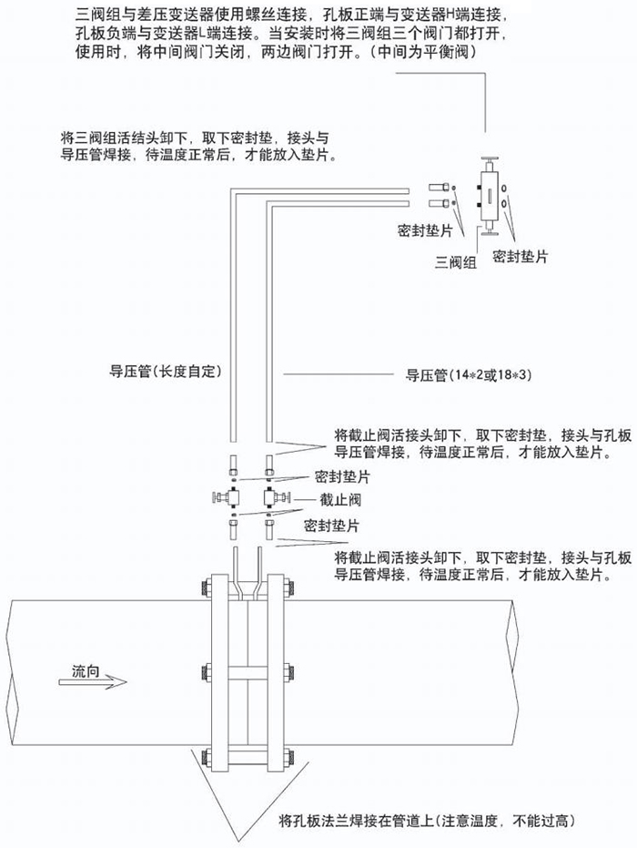 节流孔板流量计节流件分类图