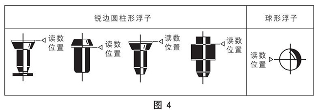 管式浮子流量计正确读数示意图