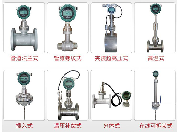 防爆靶式流量计产品分类图