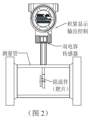 动差式靶式流量计结构图