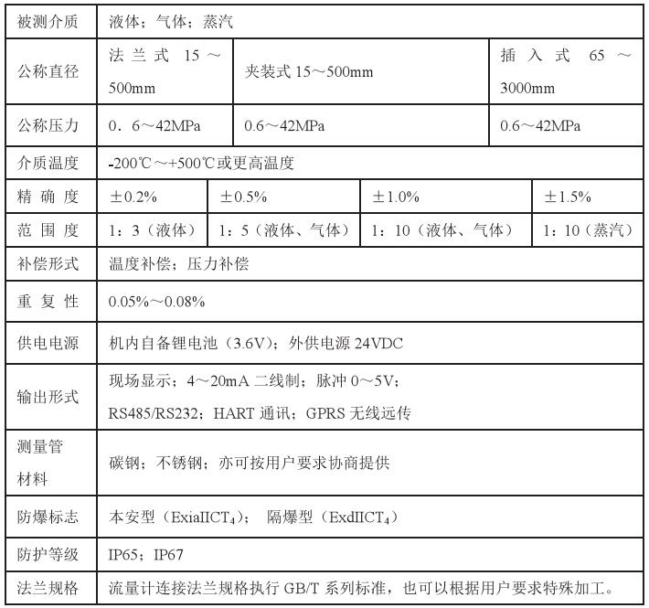 液氮靶式流量计技术参数对照表