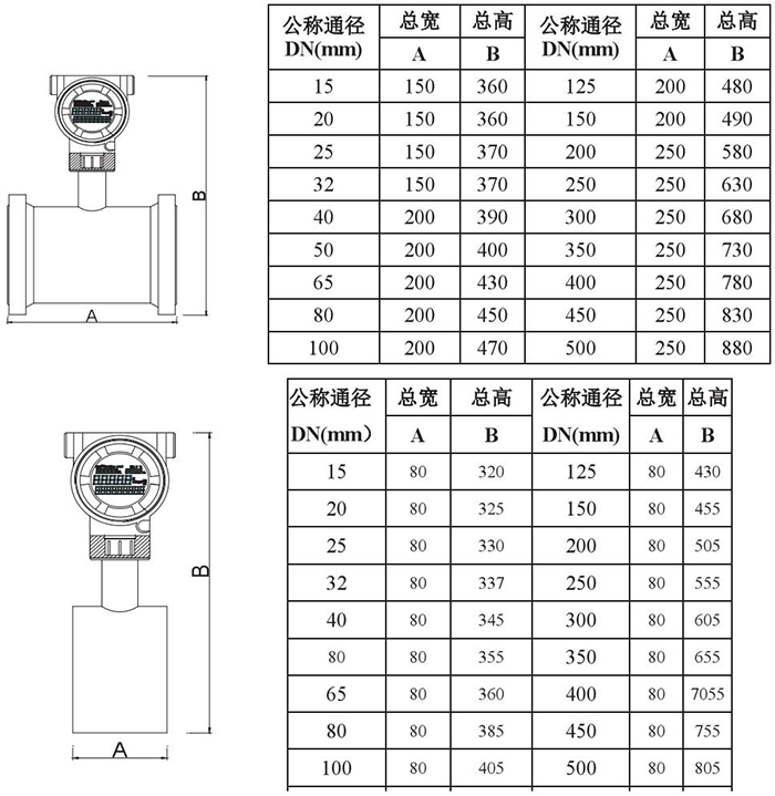 液氮靶式流量计管道式外形尺寸表