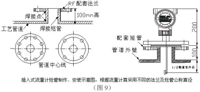 烟道气流量计插入式安装示意图