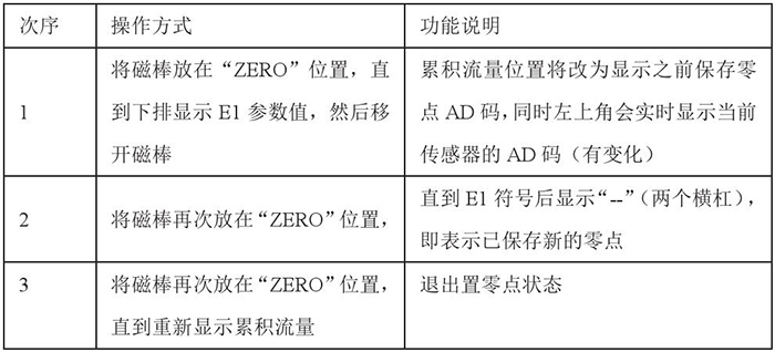 氮气流量计设置零点操作功能说明图