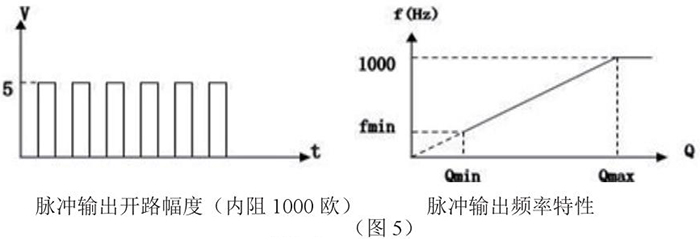 液氮靶式流量计脉冲输出特性图