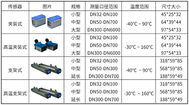 dn300超声波流量计传感器分类图