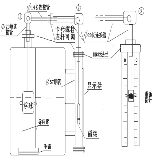 泥浆液位计安装示意图