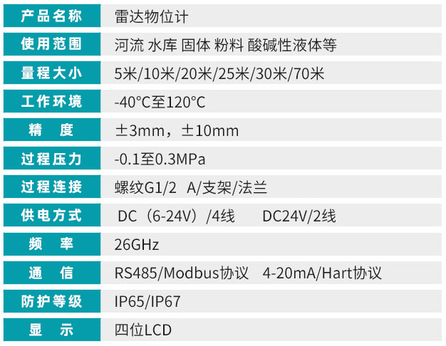 耐腐蚀雷达液位计技术参数对照表