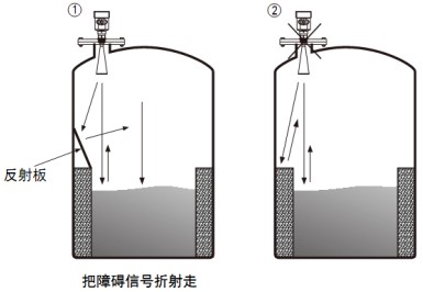 耐腐蚀雷达液位计储罐正确错误安装对比图