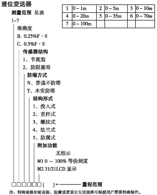 缆式液位变送器规格选型表