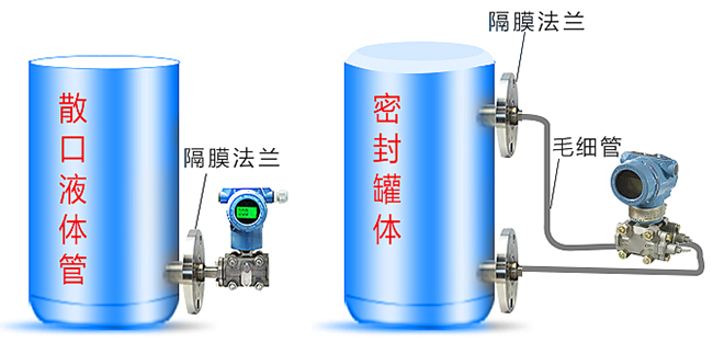 天然气液位变送器罐体安装示意图