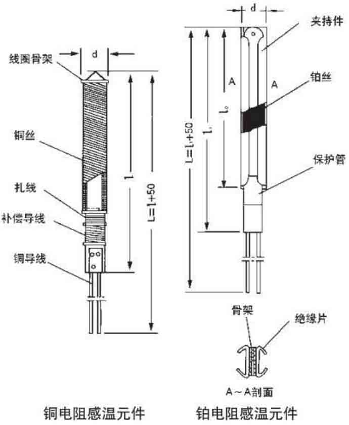 工业热电阻工作原理图