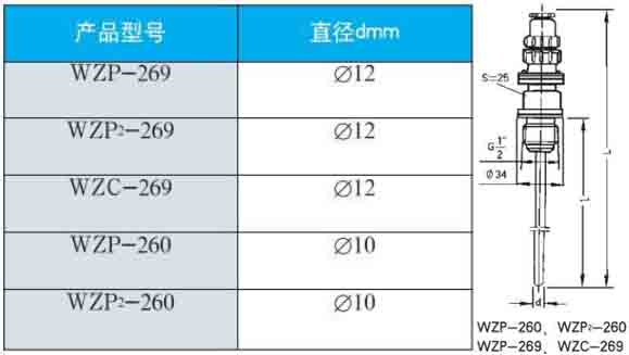 耐磨热电阻260/269直径型号对照表