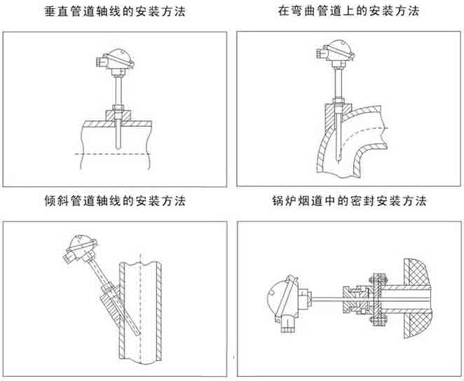 铠装热电阻安装示意图