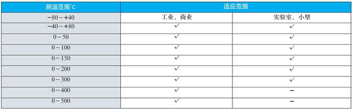 指针式双金属温度计测温范围对照表