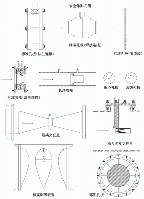 液体孔板流量计节流件附图