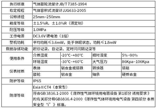 燃气腰轮流量计技术参数对照表